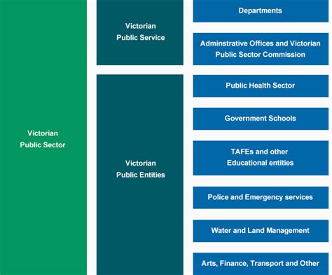 gserp|victorian public sector executive contract.